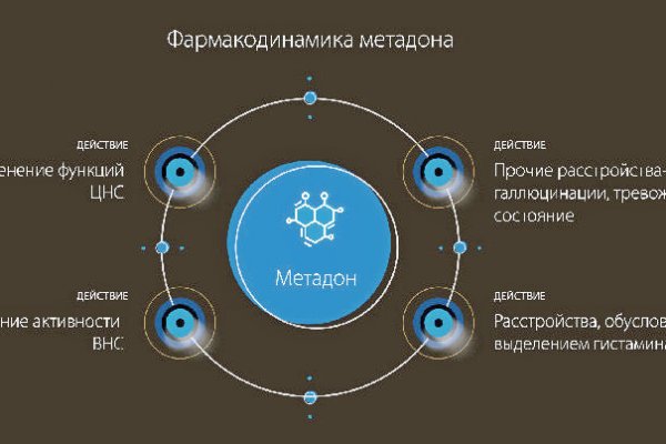 Кракен маркетплейс kraken clear com