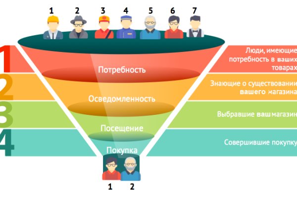 Что такое кракен площадка